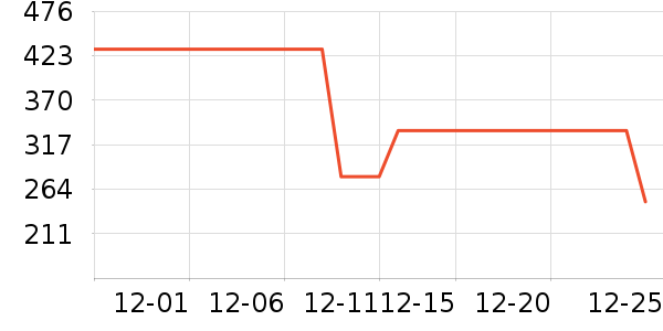 ��Ľ������ʷ�۸�