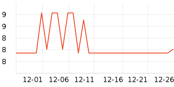 ������LED����ʷ�۸�