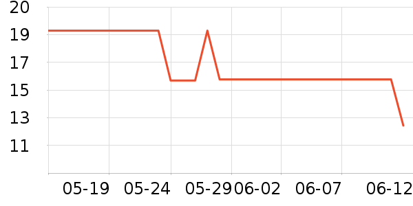 ����˼����/������ʷ�۸�