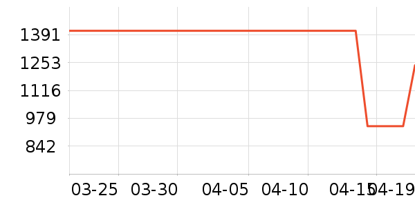 �������̻���ʷ�۸�