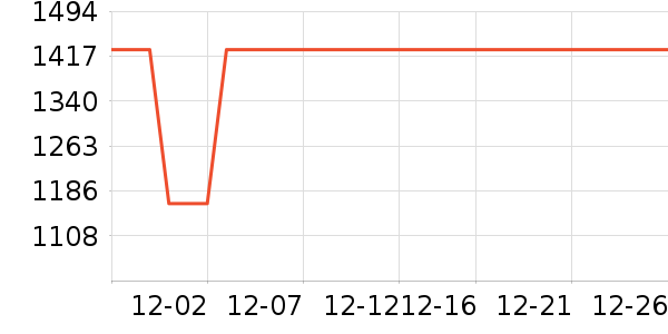 ����ȡů����ʷ�۸�