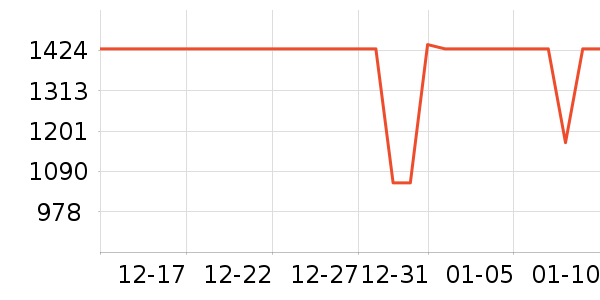 ����ȡů����ʷ�۸�