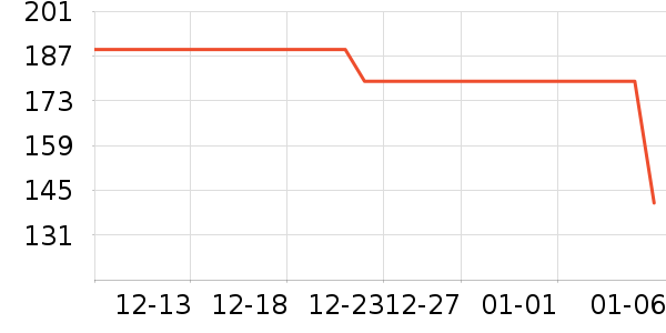 �׼ҵ紵����ʷ�۸�