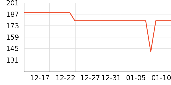 �׼ҵ紵����ʷ�۸�