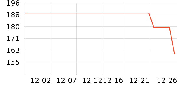 �׼ҵ紵����ʷ�۸�