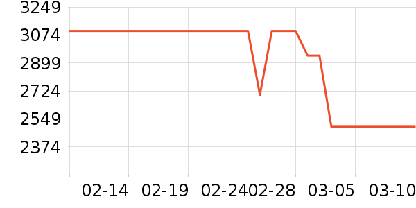 Ulike��������ʷ�۸�