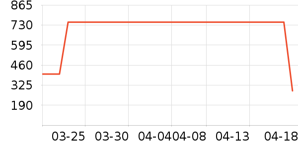 �׼ҵ紵����ʷ�۸�