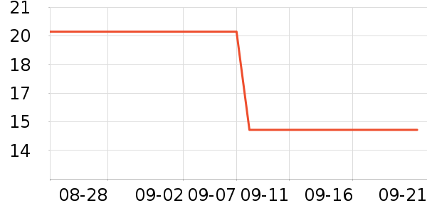 �óԵ����/������ʷ�۸�