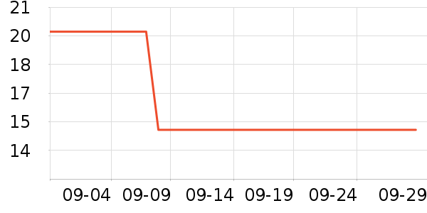 �óԵ����/������ʷ�۸�