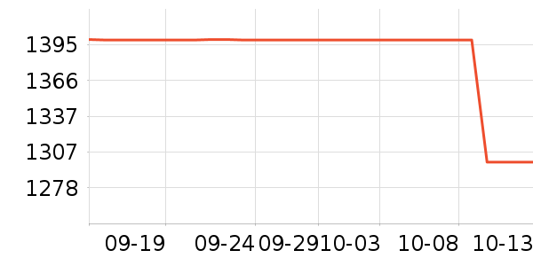 ��˶��ʾ����ʷ�۸�