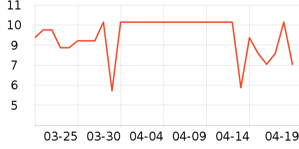 ��������Ӫ��������ʷ�۸�