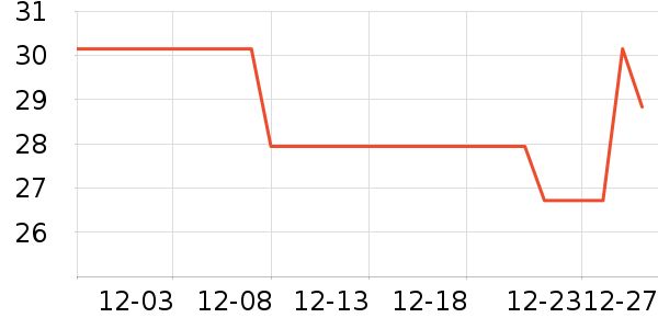 ά���ֽ��ʷ�۸�