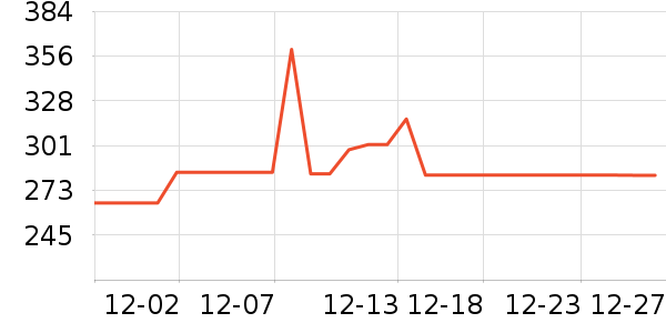 ��������������ʷ�۸�