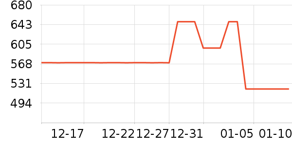 ��������������е��ʷ�۸�