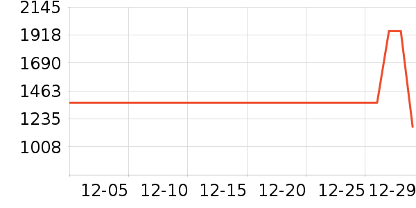 DENHAMŮʽţ�п�/���п�/�̿���ʷ�۸�