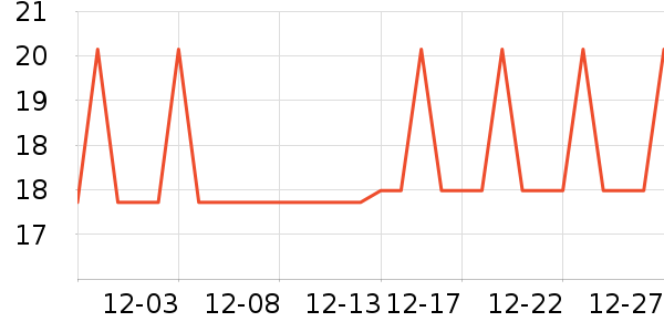 �Ź�������ʷ�۸�