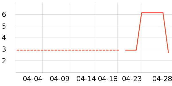 ���µ��/�������ʷ�۸�