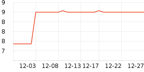 ŷ������LED����ʷ�۸�