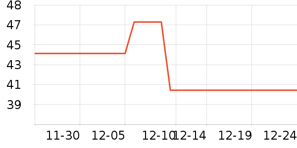 ��ѧ��ҵ�����繤ҵ/ũҵ������ʷ�۸�