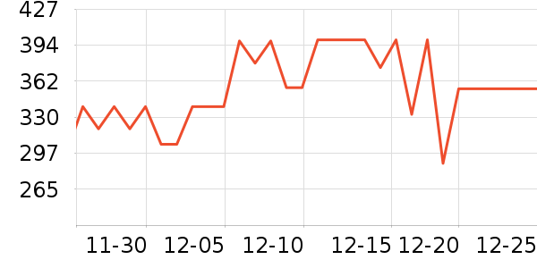 ����΢��¯��ʷ�۸�