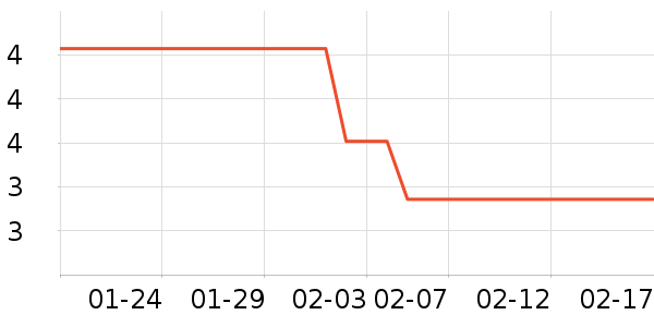 ��ײ/����С����ʷ�۸�