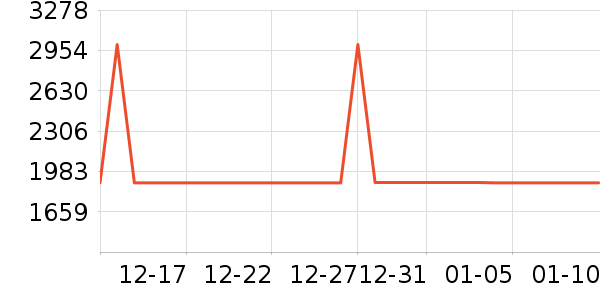 �ϻ����ﴲƷ���� ��ʷ�۸�