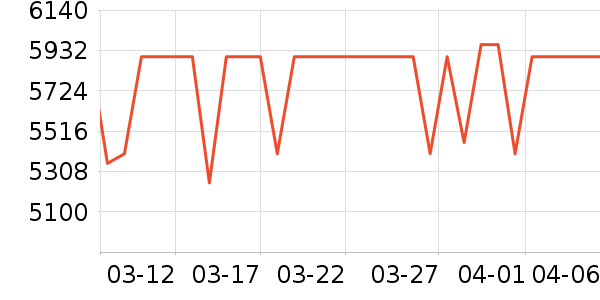 ��Ϊ�ֻ���ʷ�۸�