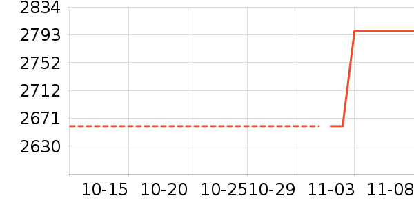 �ϰ����̻���ʷ�۸�