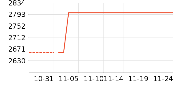 �ϰ����̻���ʷ�۸�