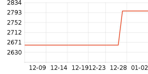 �ϰ����̻���ʷ�۸�