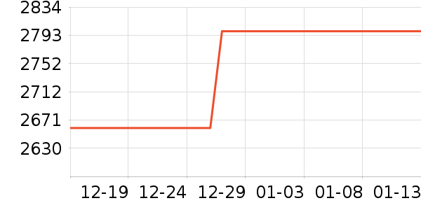 �ϰ����̻���ʷ�۸�