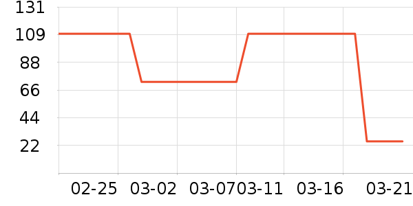 ������Ʒ��ʷ�۸�