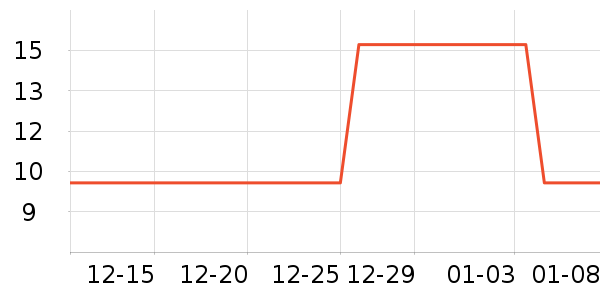 ѧ���ľ���ʷ�۸�