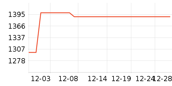 OPPO�����ֱ���ʷ�۸�