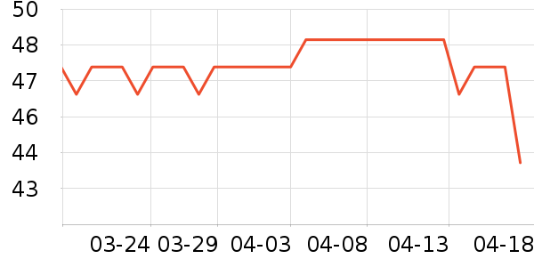 ʨ��������ʷ�۸�