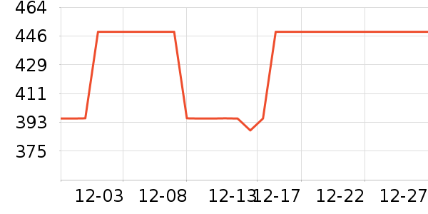 �������˶�������ʷ�۸�