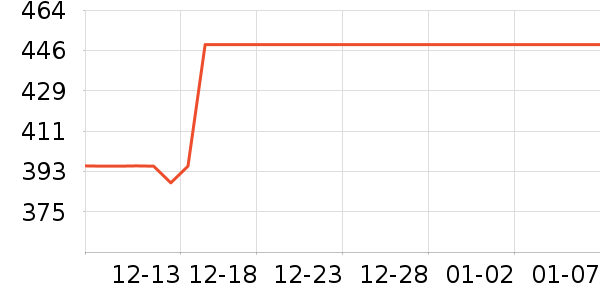 �������˶�������ʷ�۸�