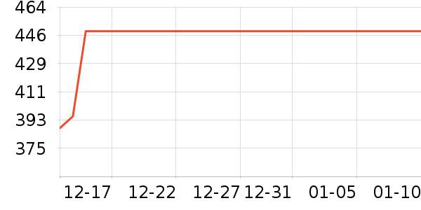 �������˶�������ʷ�۸�