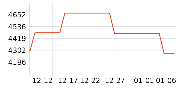 ����ϴ�����ʷ�۸�