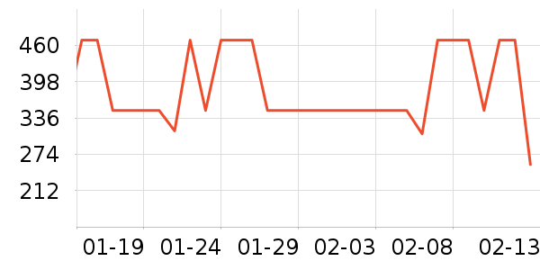Ůʽ��װ/��װ��ʷ�۸�