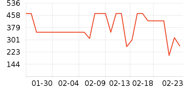 COCO BELLAŮʽ��װ/��װ��ʷ�۸�