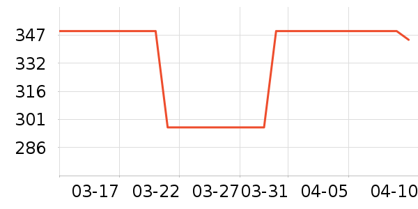 COCO BELLAŮʽ��װ/��װ��ʷ�۸�