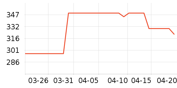 COCO BELLAŮʽ��װ/��װ��ʷ�۸�