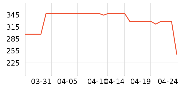 COCO BELLAŮʽ��װ/��װ��ʷ�۸�