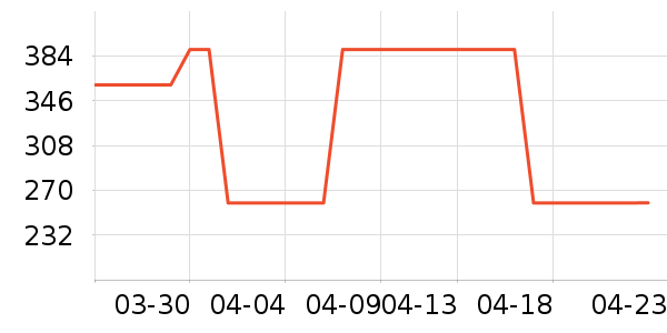 ���γ�������ʷ�۸�