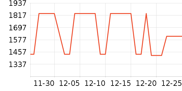 ��Ϊ����������ʷ�۸�