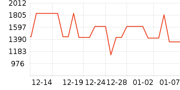 ��Ϊ����������ʷ�۸�