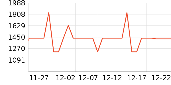 ��Ϊ����������ʷ�۸�