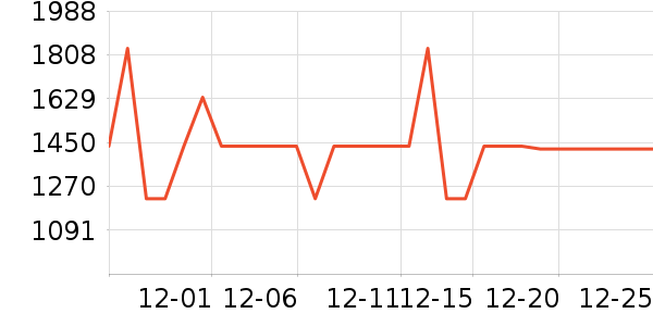 ��Ϊ����������ʷ�۸�