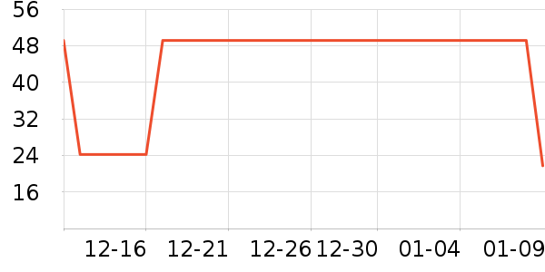 ������ʷ�۸�